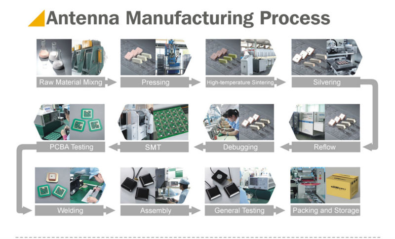 (直接工場manufature) 接着剤付きマウント824~960mhz/1710~2170mhz、 gsmアンテナ/pcbgsmのアンテナ仕入れ・メーカー・工場