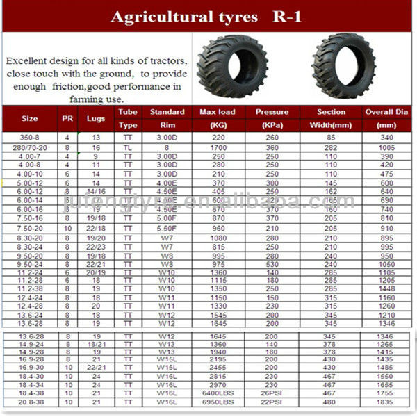 トラクターのタイヤjufeng8.3〜20r-1農業のタイヤ問屋・仕入れ・卸・卸売り