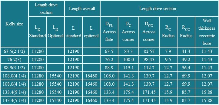 api 5ct specification free download