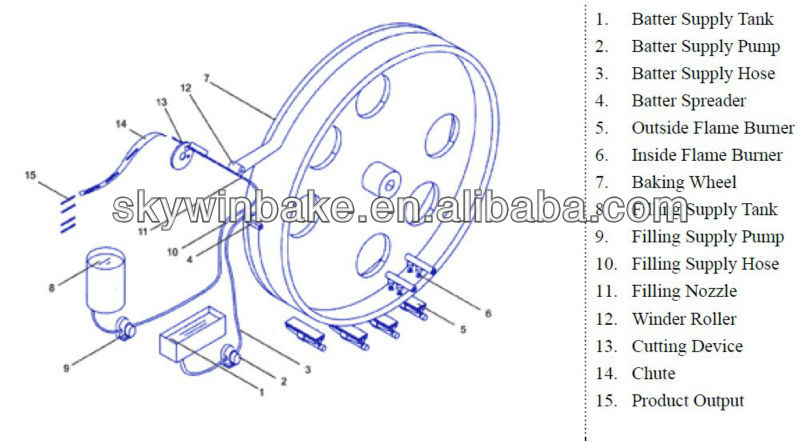full automatic machine egg roll