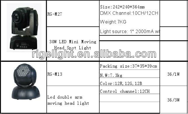 New coming 70W LED Beam Moving Head Light