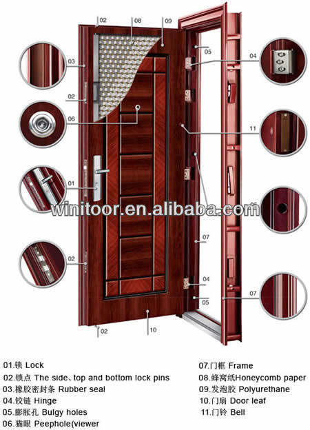 Exterior Steel Security Door By Winitoor Manufacturer (WNT-ST090)