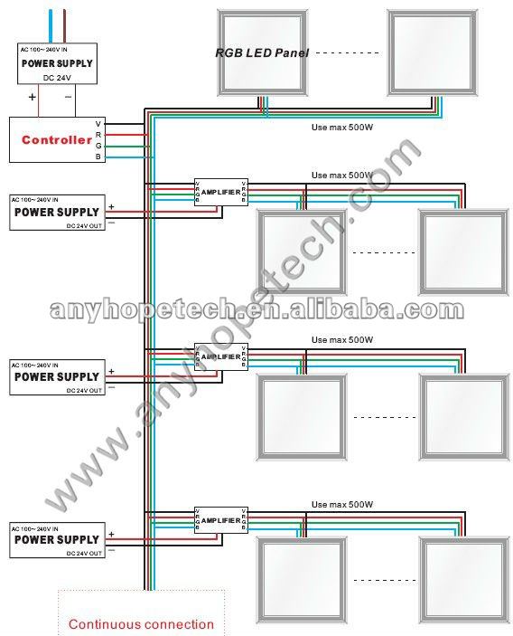 led panel rgb connection