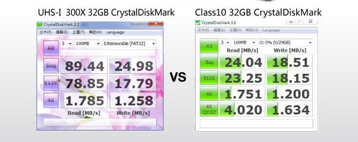 32GB CLASS 10 USI 300X ---JD (6)