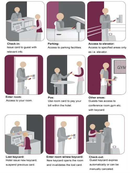 RFID Card hotel Lock