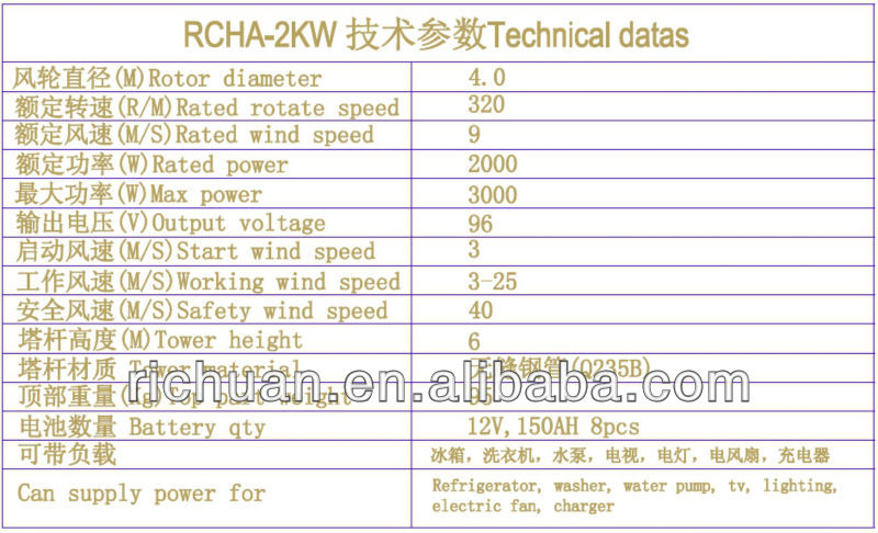 RCHA-2KW.jpg