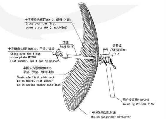 2.4 Ghz Wlan Wifi Microwave Parabolic Antenna