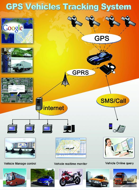 Noran 006 gps travker,very easy to install and hidding in motorcyles/cars