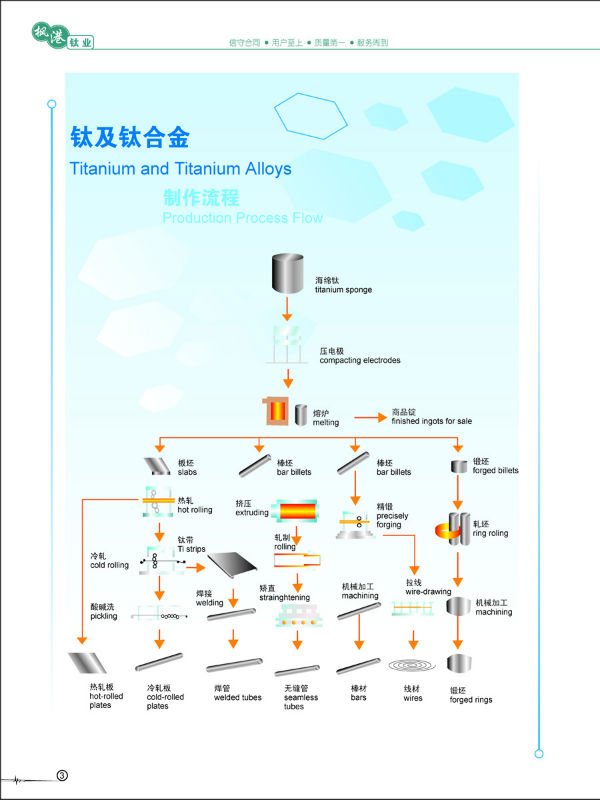 水処理はチタニウムの陽極か電極MMO DSAに白金を着せた問屋・仕入れ・卸・卸売り
