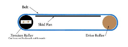 新しいベルトコンベア2013system/肥料のコンベヤシステム問屋・仕入れ・卸・卸売り