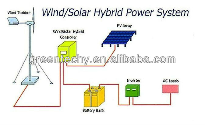 5KW Off Grid Hybrid Solar Wind Power System(Use Wind and solar power 