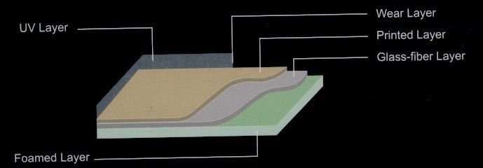 優雅な設計および高品質木製ポリ塩化ビニールのフロアーリングは転がる問屋・仕入れ・卸・卸売り
