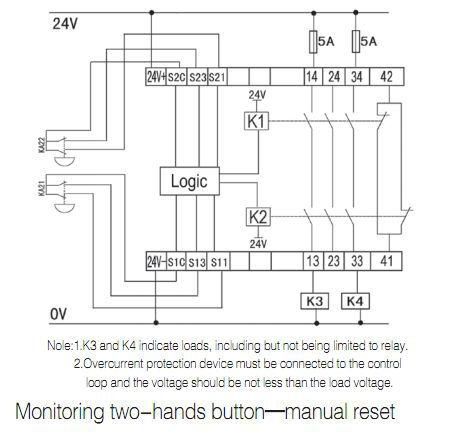 安全リレーcat424vdc、 リレーモジュール、 electrialリレー、 保護継電器問屋・仕入れ・卸・卸売り