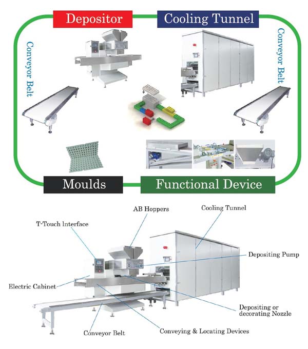 Top Quality automatic peanut candy bar machine