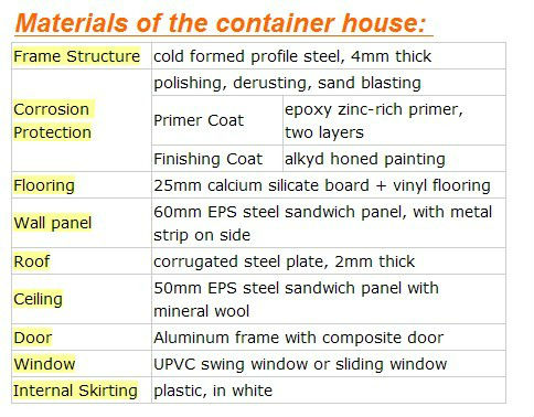 Prefab Container Homes