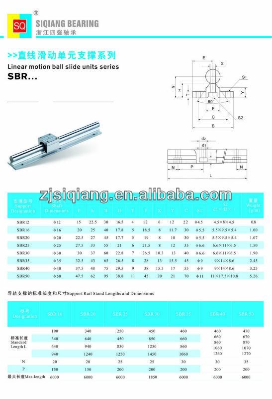 Cnc丸ガイドレールリニアスライダ/tbr25tbrレール問屋・仕入れ・卸・卸売り
