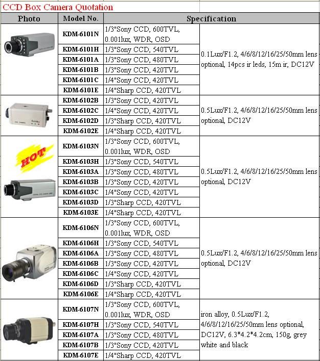 新デザイン屋内480tvl安いcmoscctvホームセキュリティカメラシステム、 保証2年!!!問屋・仕入れ・卸・卸売り