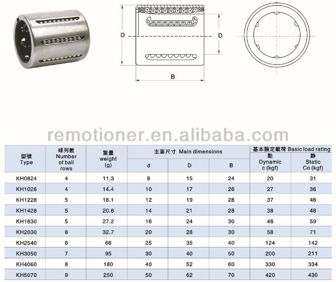 高性能kh1228リニアベアリング問屋・仕入れ・卸・卸売り