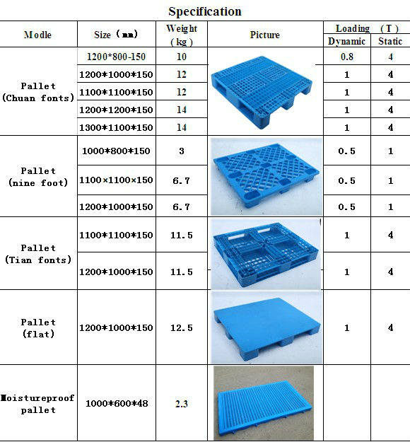熱い販売のユーロプラスチックパレットの標準仕入れ・メーカー・工場