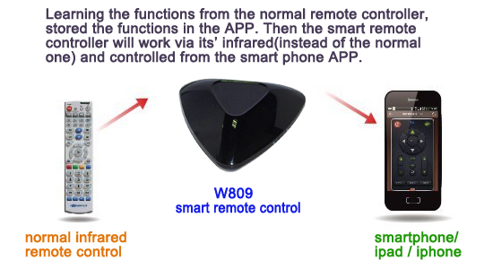 オールインワンにwifiir・rfリモートスイッチアンドロイド用/iosスマート無線lanリモートコントロールエアコン/カーテンwifiスマートホームオートメーション問屋・仕入れ・卸・卸売り