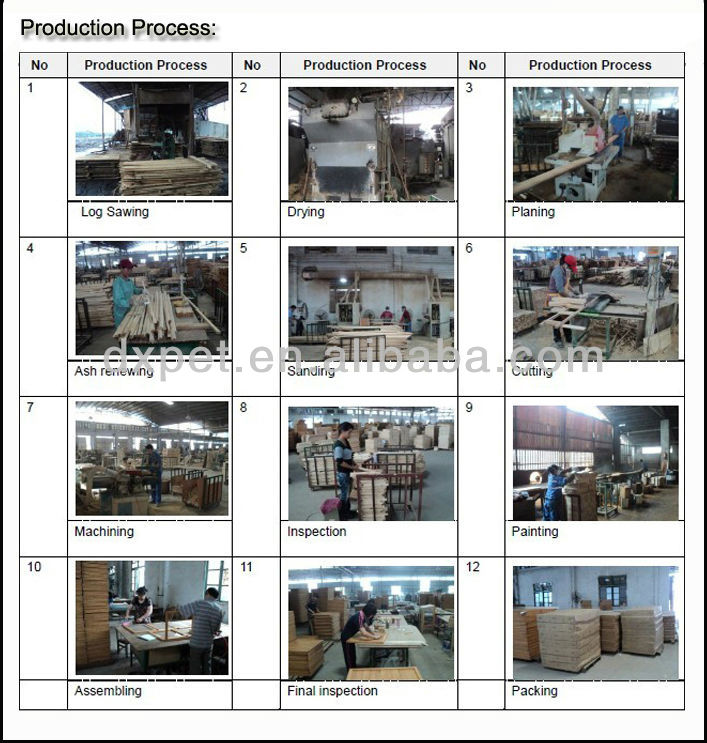 xin production process