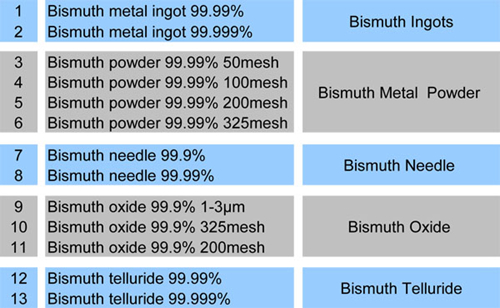 ビスマス金属粉99.99％工場価格/4nビスマスインゴット問屋・仕入れ・卸・卸売り