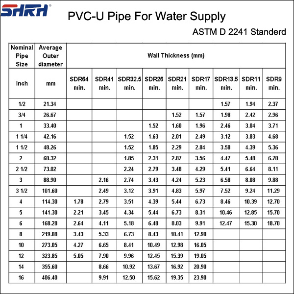 プラスチック製の塩ビ管sch40/pvcプラスチック製の水道管水道管sch40sch80/電動パイプ問屋・仕入れ・卸・卸売り