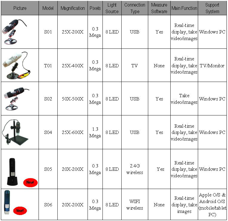 安い6002mpデジタル顕微鏡による最高の解像度問屋・仕入れ・卸・卸売り