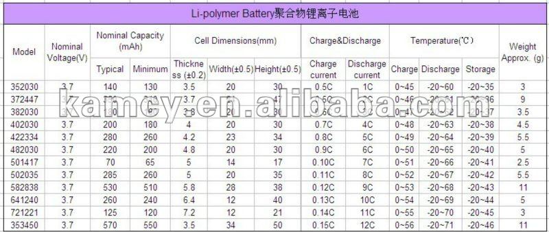 Small Battery 041230p 140mah 3.7v Lipo Battery - Buy Lipo Battery 