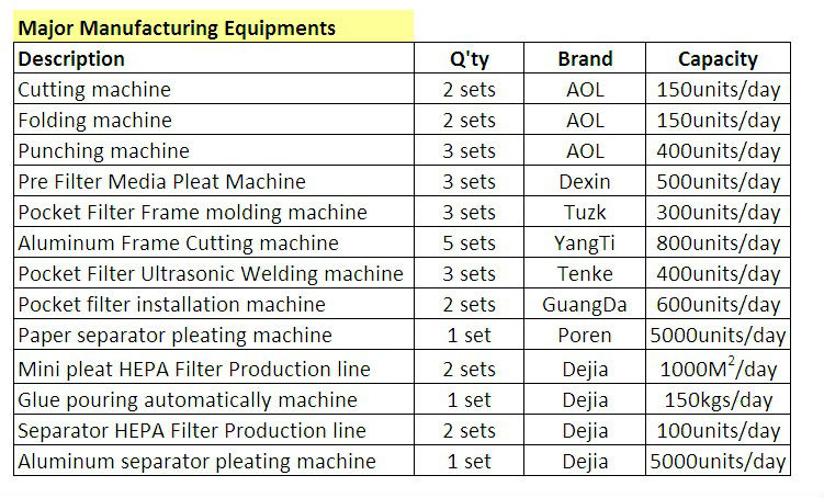 エアフィルターの製造業者/エアフィルターのサプライヤー/中国エアフィルター工場問屋・仕入れ・卸・卸売り