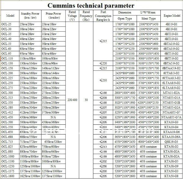 Generator diesel price