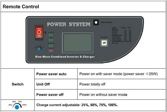 <MUST Solar>パワースターinversorインバータ6000ワットは電源を入れる必要が問屋・仕入れ・卸・卸売り