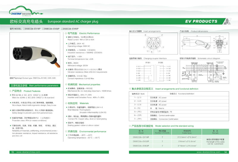 Iec62196-2〜2型2型・evの充電充電コネクタiec62196-22型延長ケーブル、 62196-2コイルケーブル仕入れ・メーカー・工場