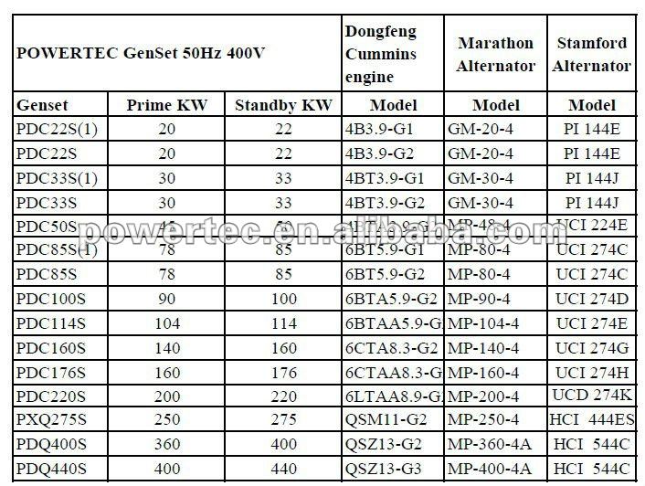 Honda diesel generator price list in india #6