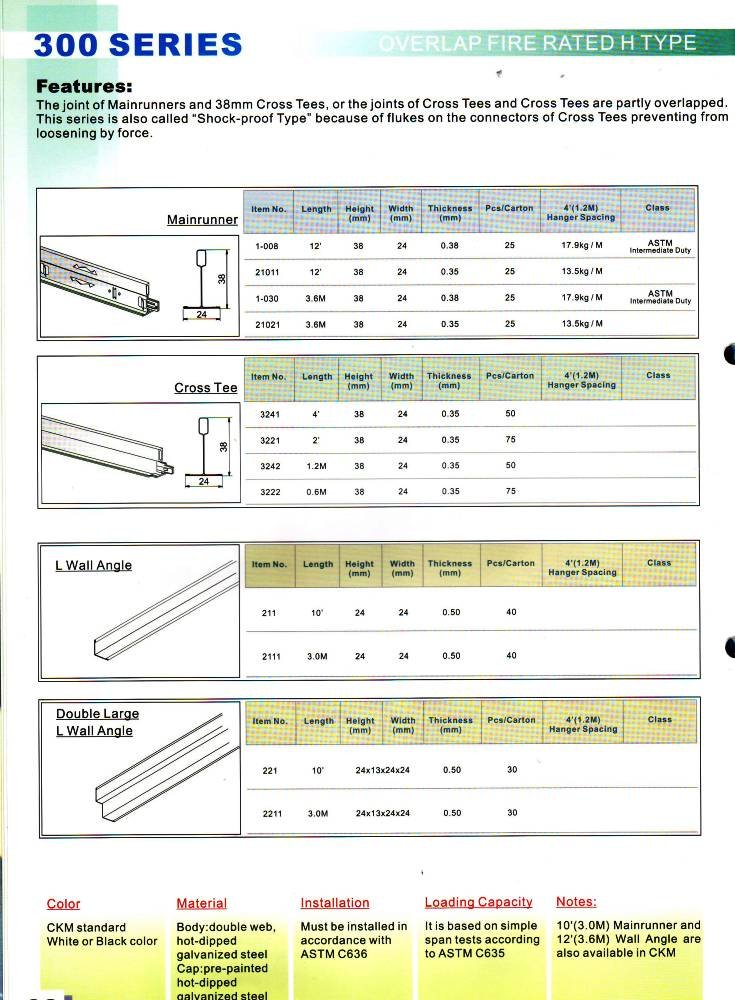 Drosindanso Acoustical Ceiling Tiles