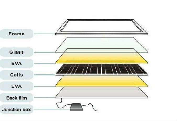 最高の太陽電池パネルの価格のためのソーラーパネルの卸売問屋・仕入れ・卸・卸売り