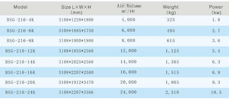 静電集塵機のための産業用空気ろ過システム問屋・仕入れ・卸・卸売り