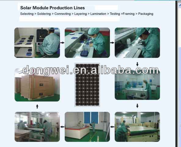ホットsells125w多結晶ソーラーパネル、/tuvce/iso9001太陽光発電システム、 ソーラーパネル中国製造問屋・仕入れ・卸・卸売り