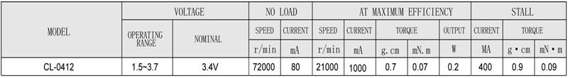 3.4vcl-0412携帯電話用発電機をコアレス問屋・仕入れ・卸・卸売り