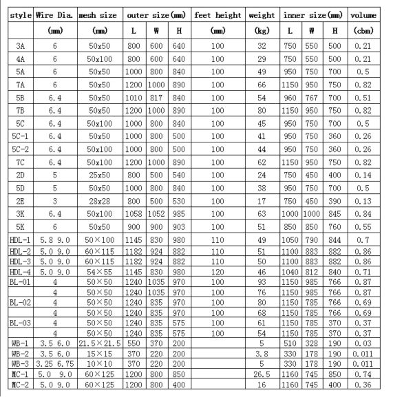 famous brand wire mesh garbage cage