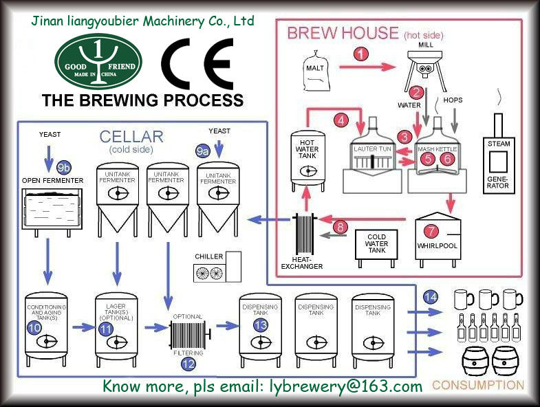 15barrel brewhouse/15bbl beer brewery system/Beer brewing equipment/small beer brewery
