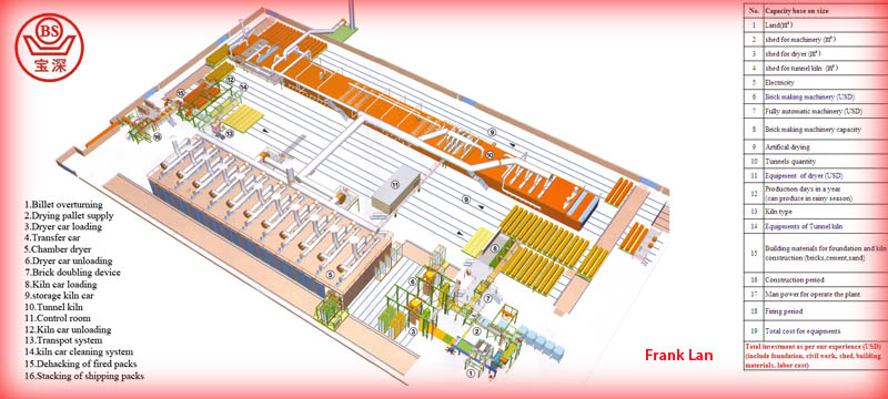 clay brick factory business plan