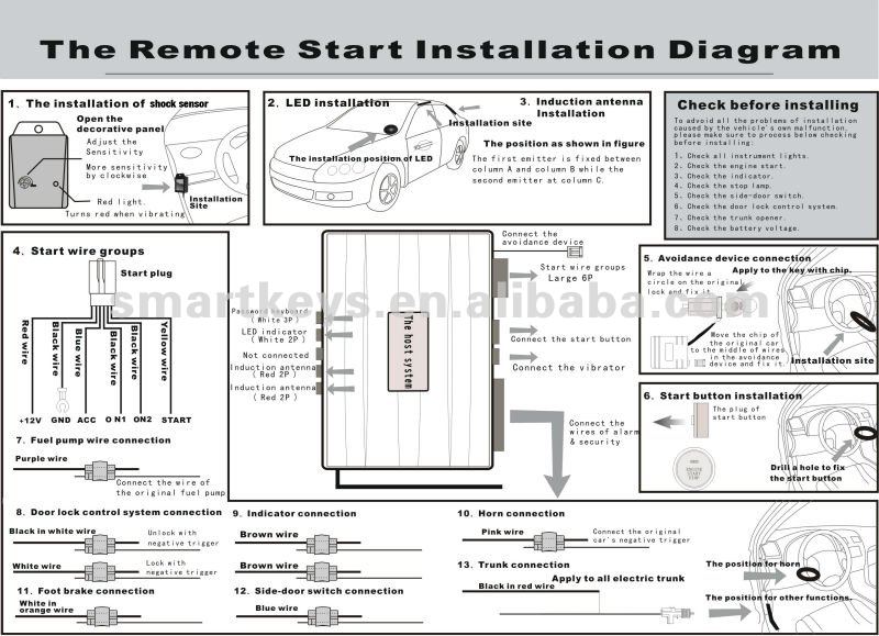 RFID Keyless Motor de Ignição Ajuste Especial Para O ... beret car alarm wiring diagram 