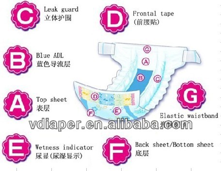 赤ちゃんのおむつグレード第一機械製生分解性赤ちゃんのおむつ問屋・仕入れ・卸・卸売り