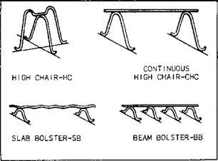reinforced steel Rebar supports