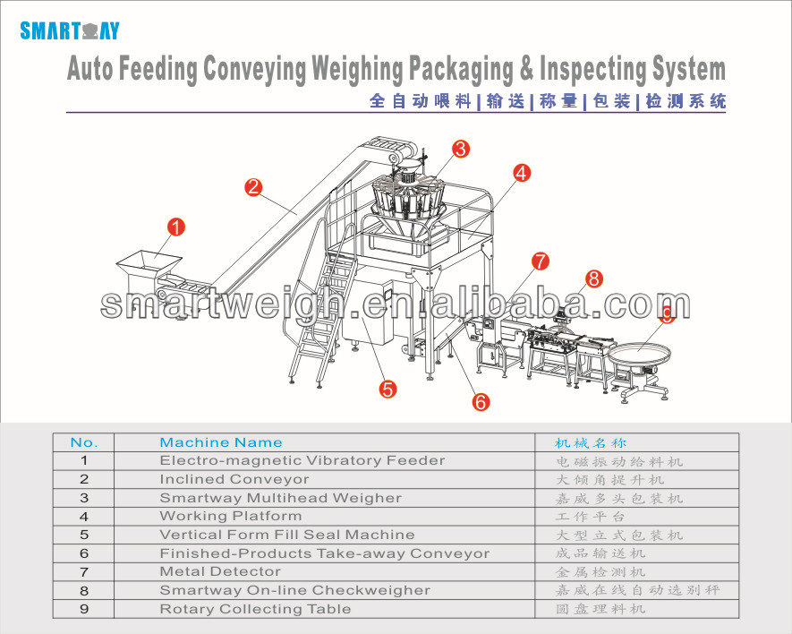 SW-PL5 2014 Semi Automatic Multihead Weigher Vertical Chewing Gum Packing Line