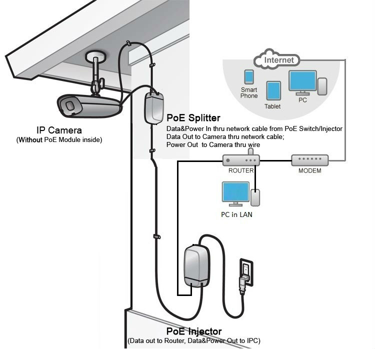 POE+POE Injector&Splitter