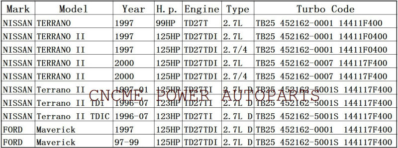 ---------TB25 452162-5001S 14411-7F400 452162 Turbocharger Nissan Terrano II 1993-2007 2.7TD 125HP Engine TD27TI (1)