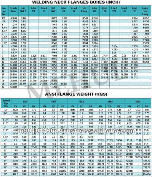 Install Guide: Flanged Annubar Installation Instructions
