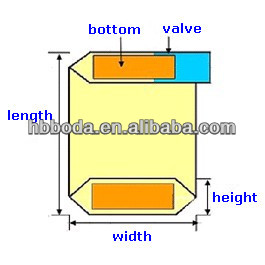 ブロックの底部のバルブを積層不織布ppbag/セメント袋問屋・仕入れ・卸・卸売り